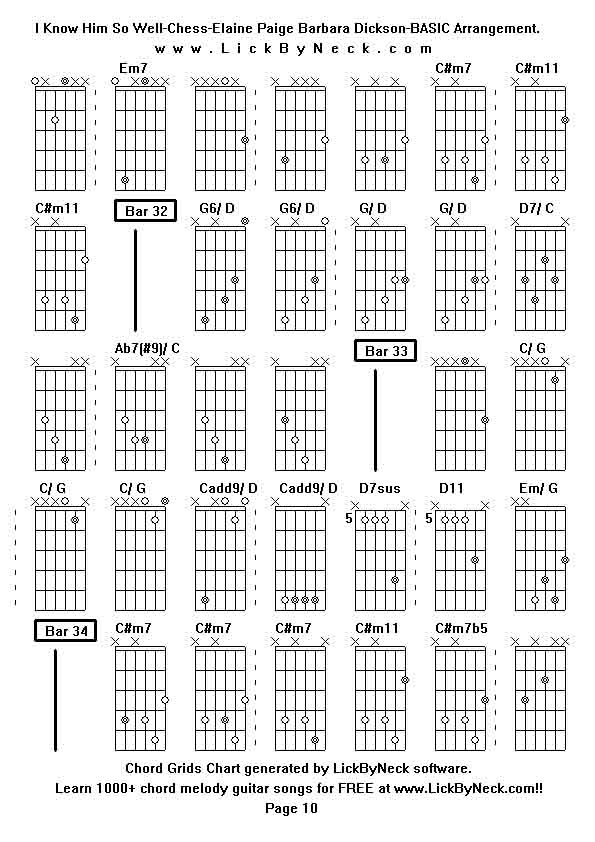 Chord Grids Chart of chord melody fingerstyle guitar song-I Know Him So Well-Chess-Elaine Paige Barbara Dickson-BASIC Arrangement,generated by LickByNeck software.